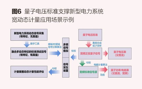 電磁量子標準扁平化 應用現狀與未來發展趨勢