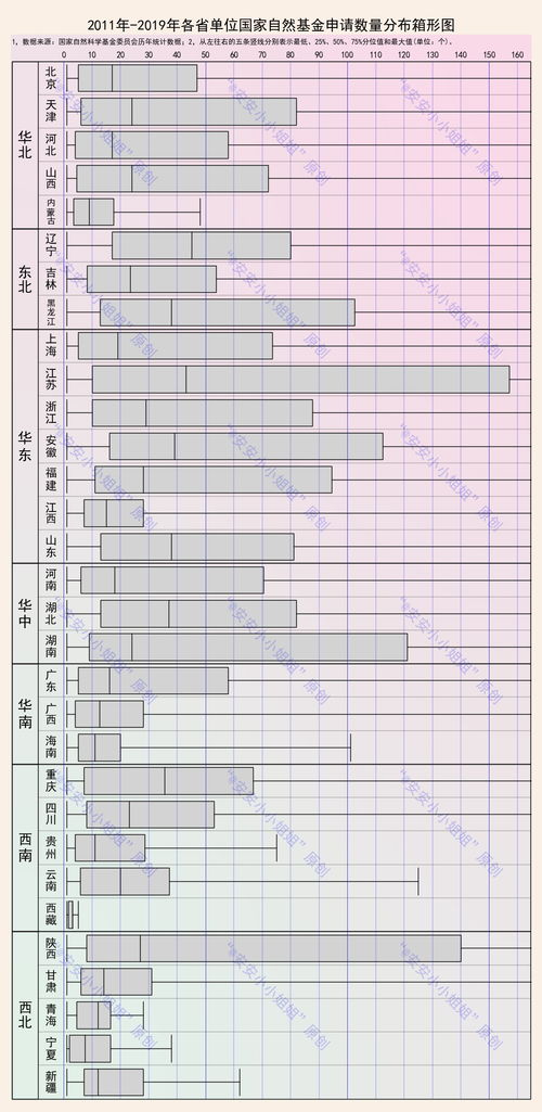 自然科學(xué)基金十年盤點 申請69萬項，批復(fù)15萬項的背后